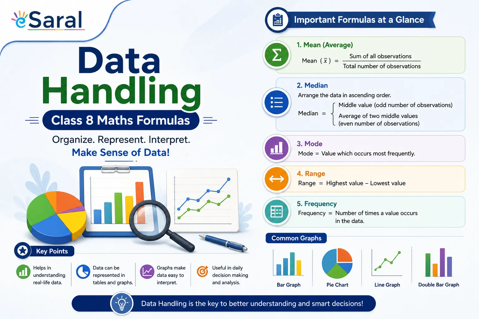 Data Handling Class 8 Maths Formulas 